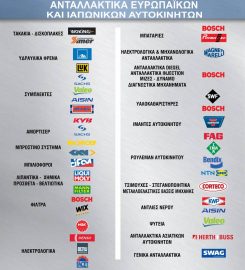 Δεληκώστας – Ανταλλακτικά Αυτοκινήτων